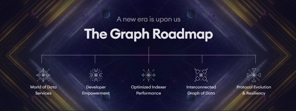 The Graph Roadmap