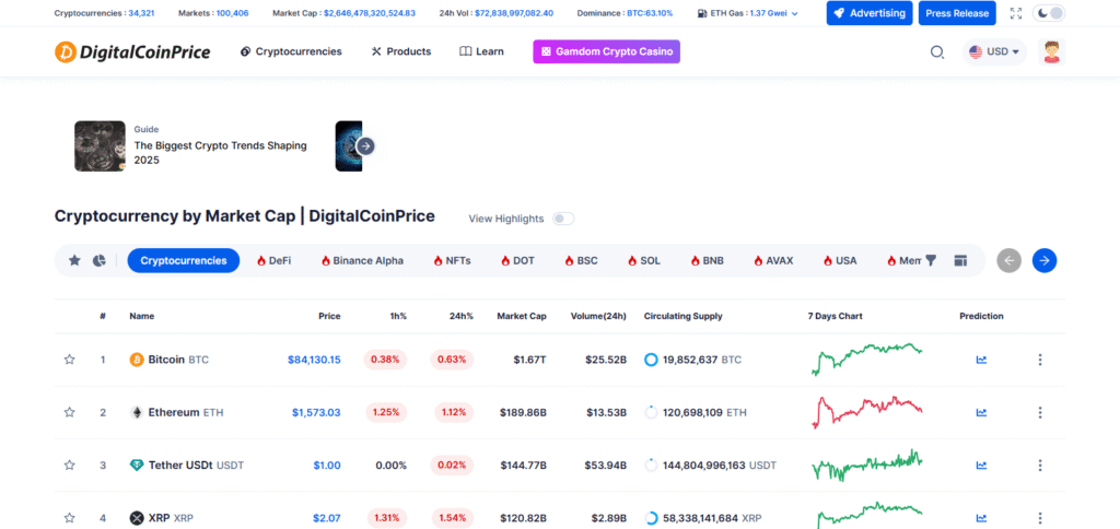 10 Best Crypto Prediction Sites In 2025 3 DigitalCoinPrice