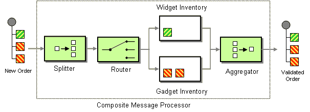How To Finalize Bridging Aggregator Trades Efficiently