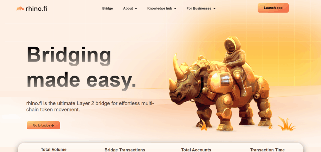10 Best Aggregator For bridging Short-Term Trades 9 RhinoFi