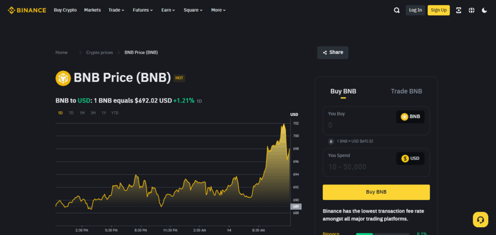Binance Coin (BNB)