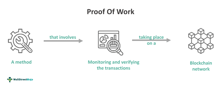10 Understanding Blockchain Consensus Mechanisms Explained 2 Proof of Work (PoW)